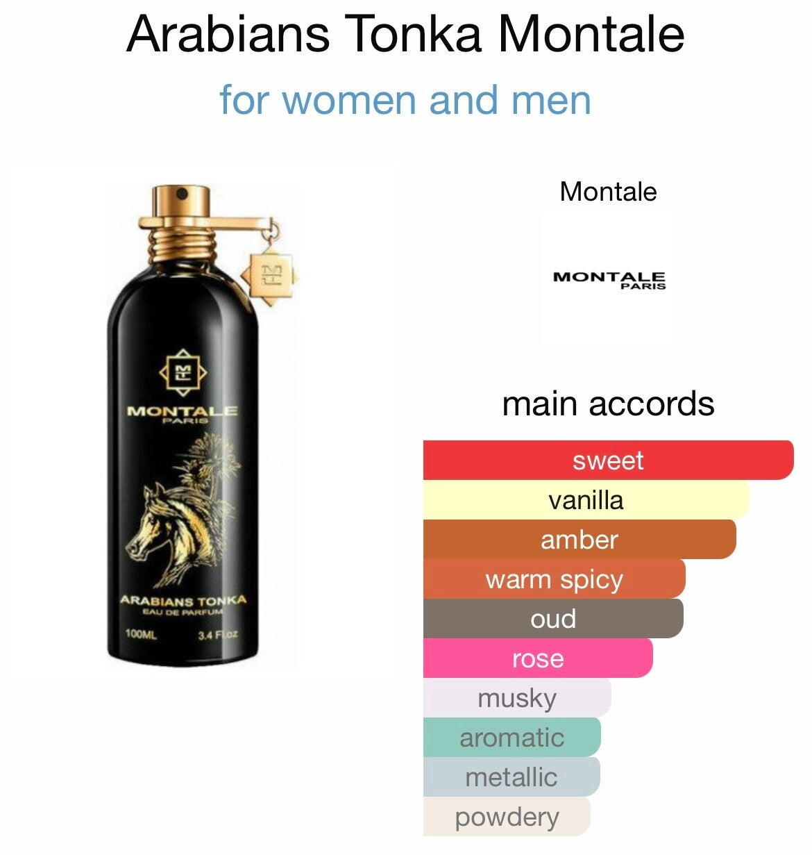 Montale Arabians Tonka EDP