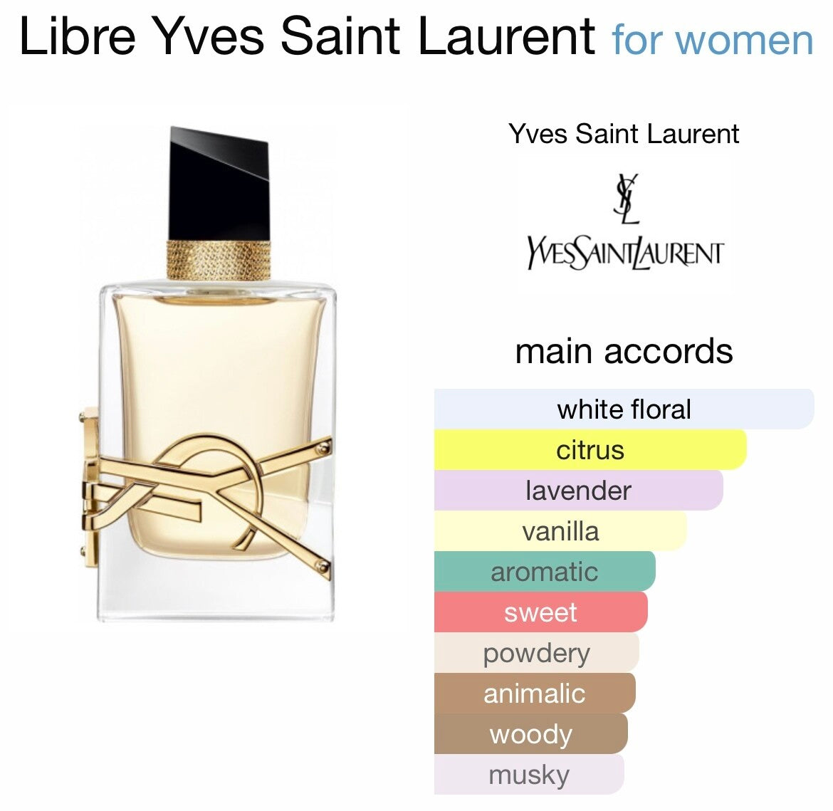 Libre Eau de Parfum Yves Saint Laurent