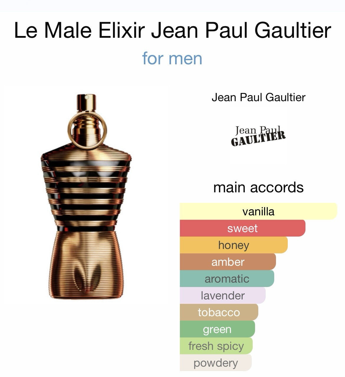 Jean paul Gaultier Le Male Elixir