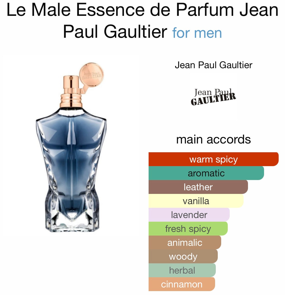 Jean Paul Gaultier Essence