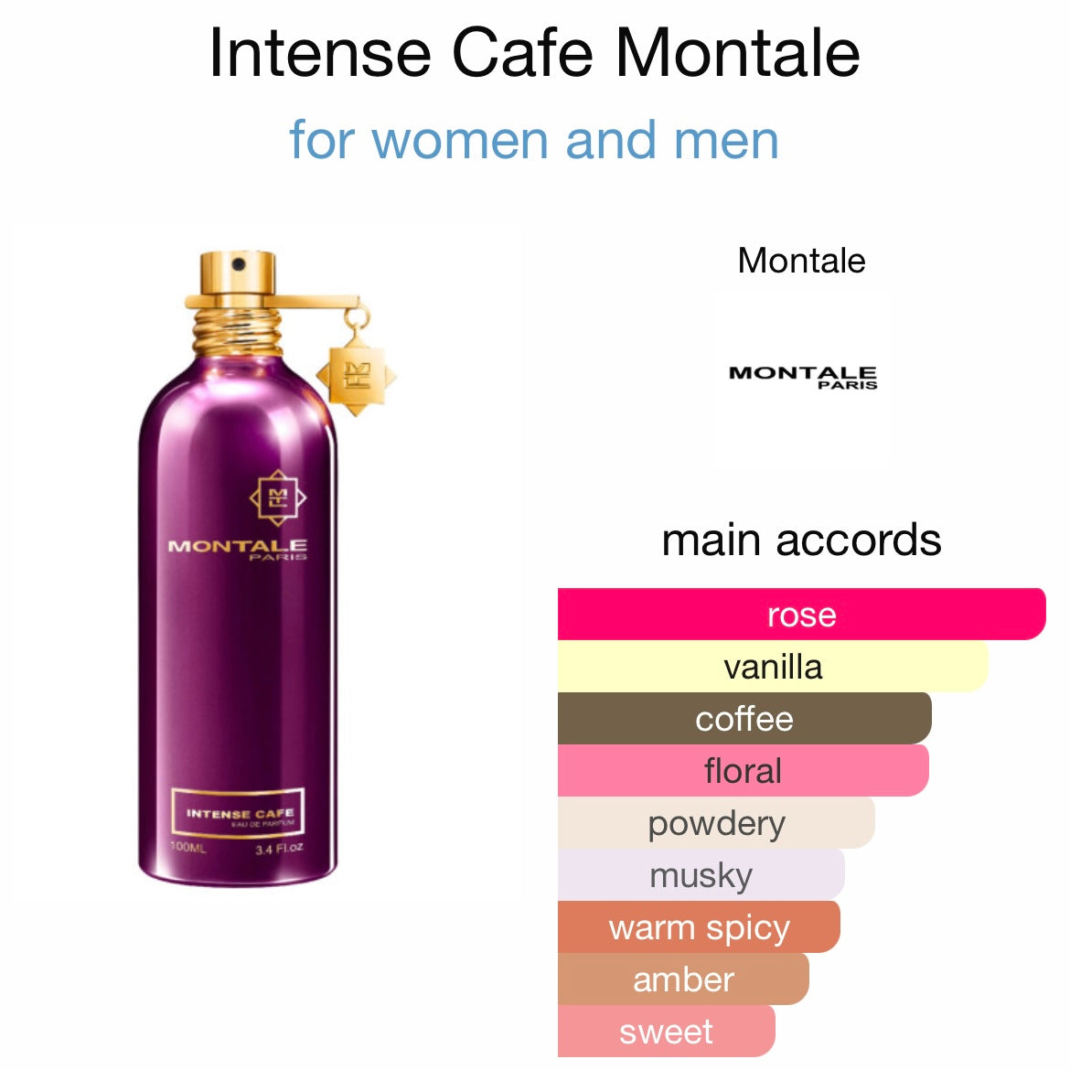 Montale Intense Cafe EDP