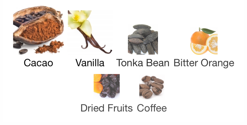 Montale Chocolate Greedy EDP