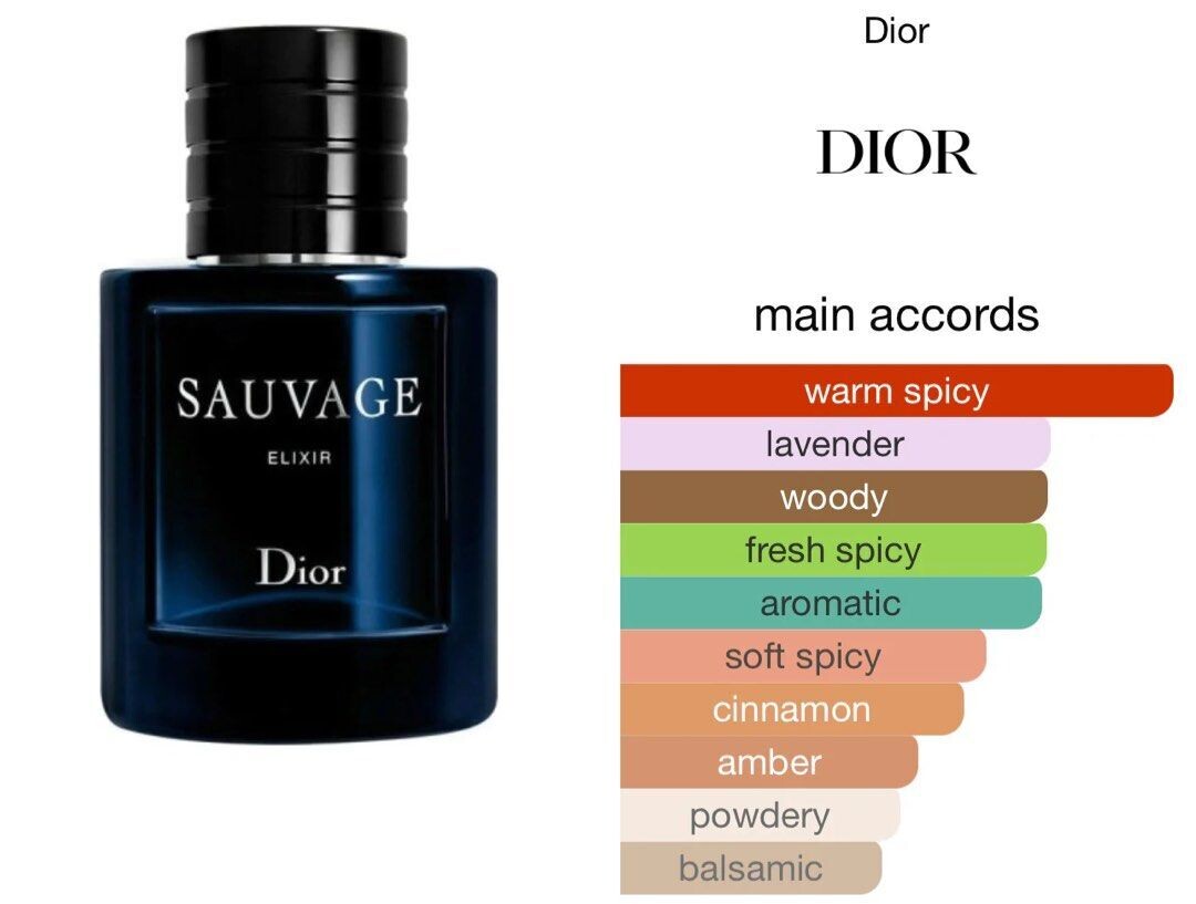 Dior Sauvage Elixir