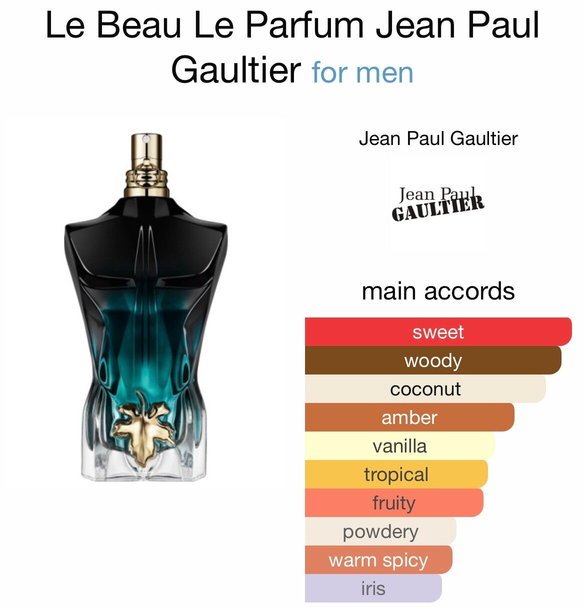 Jean Paul Gaultier Le Beau Le Parfum