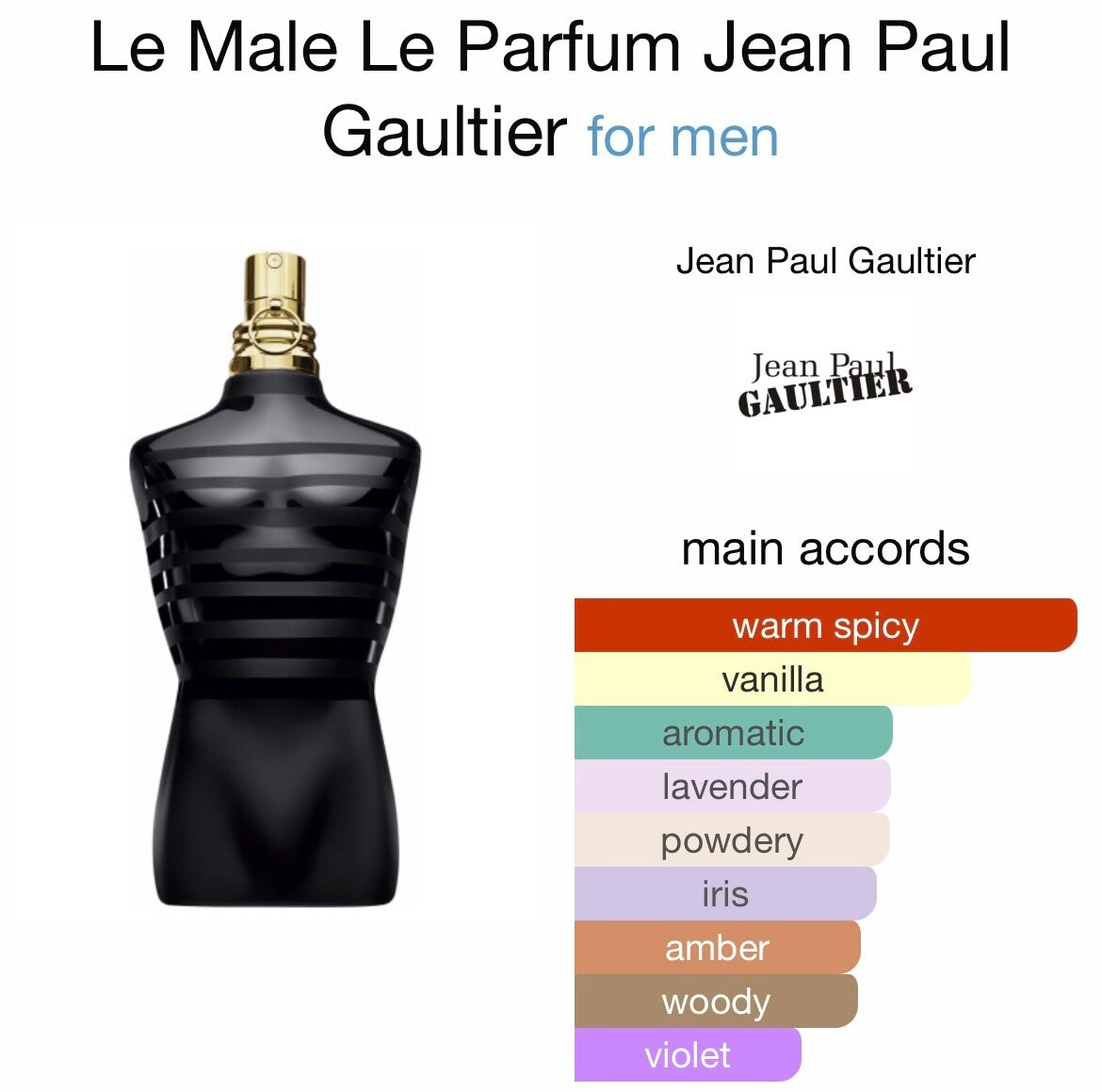 Jean Paul Gaultier Le Male Le Parfum