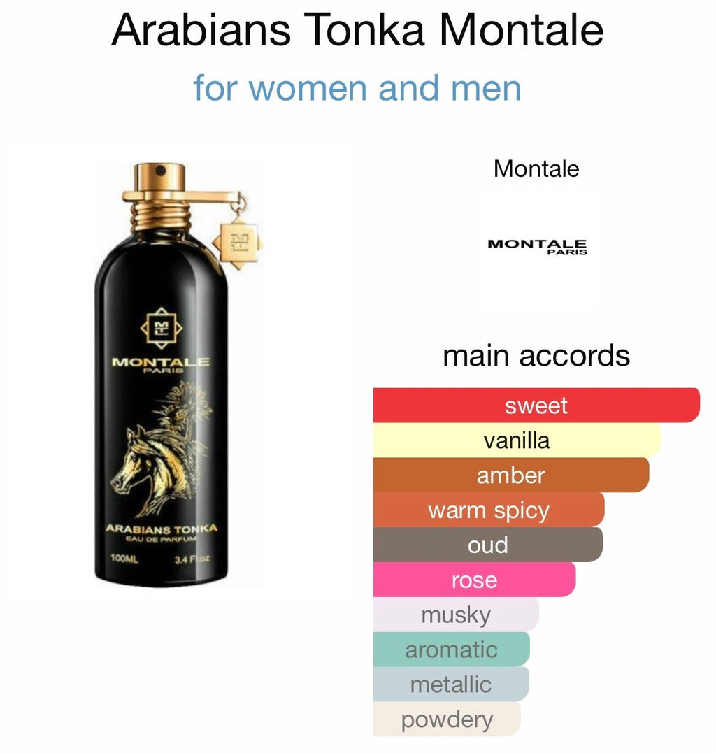 Montale Arabians Tonka EDP