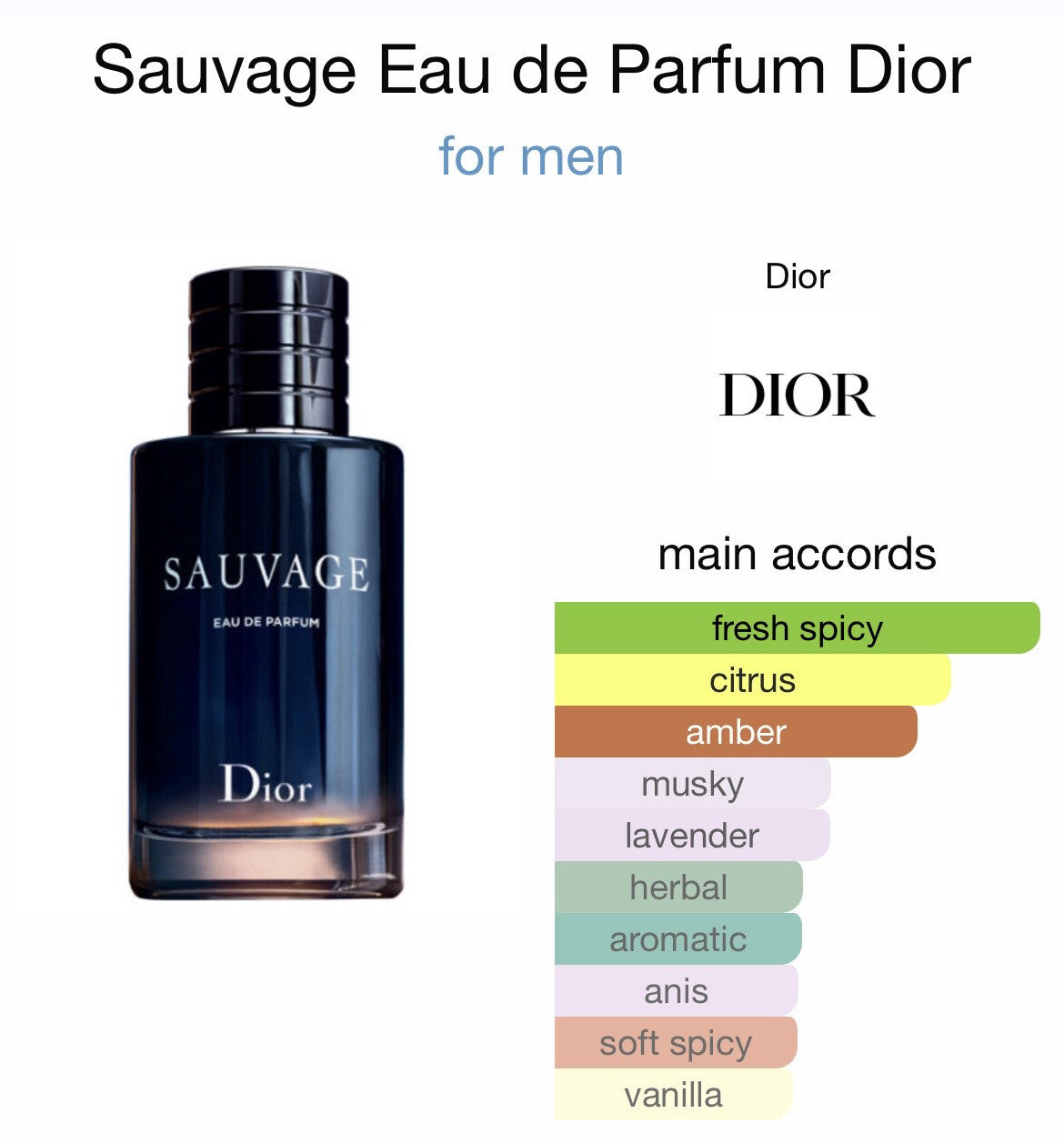 Dior Sauvage Eau de Parfum