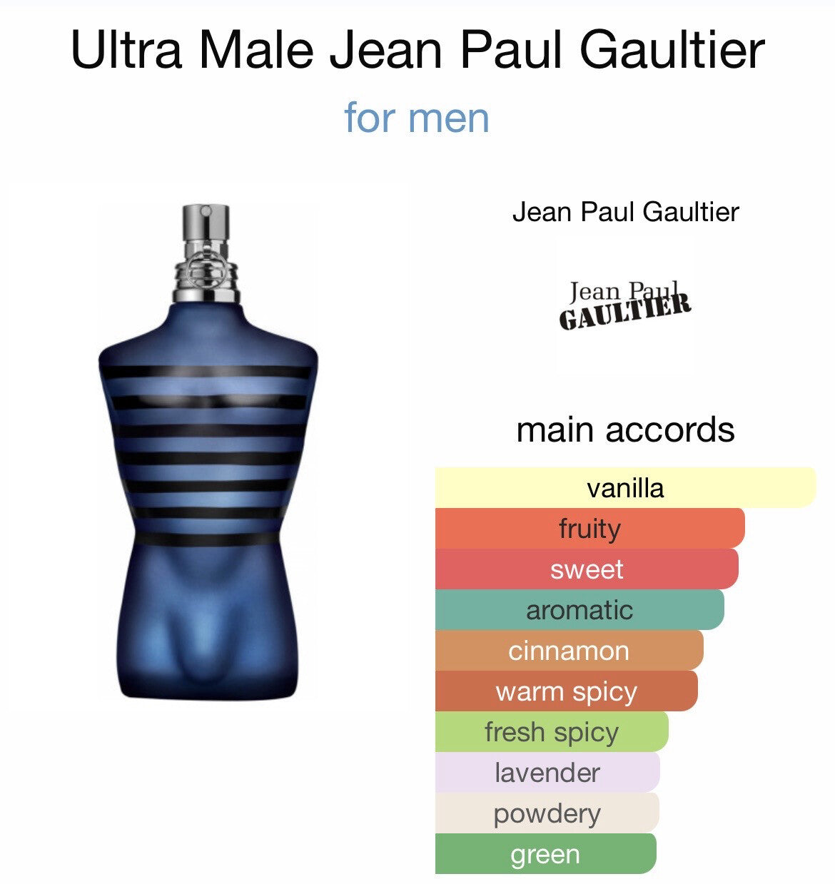 Jean Paul Gaultier Ultra Male