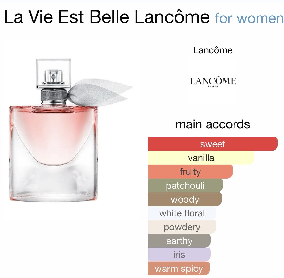 Lancome La Vie Est Belle Eau De Parfum