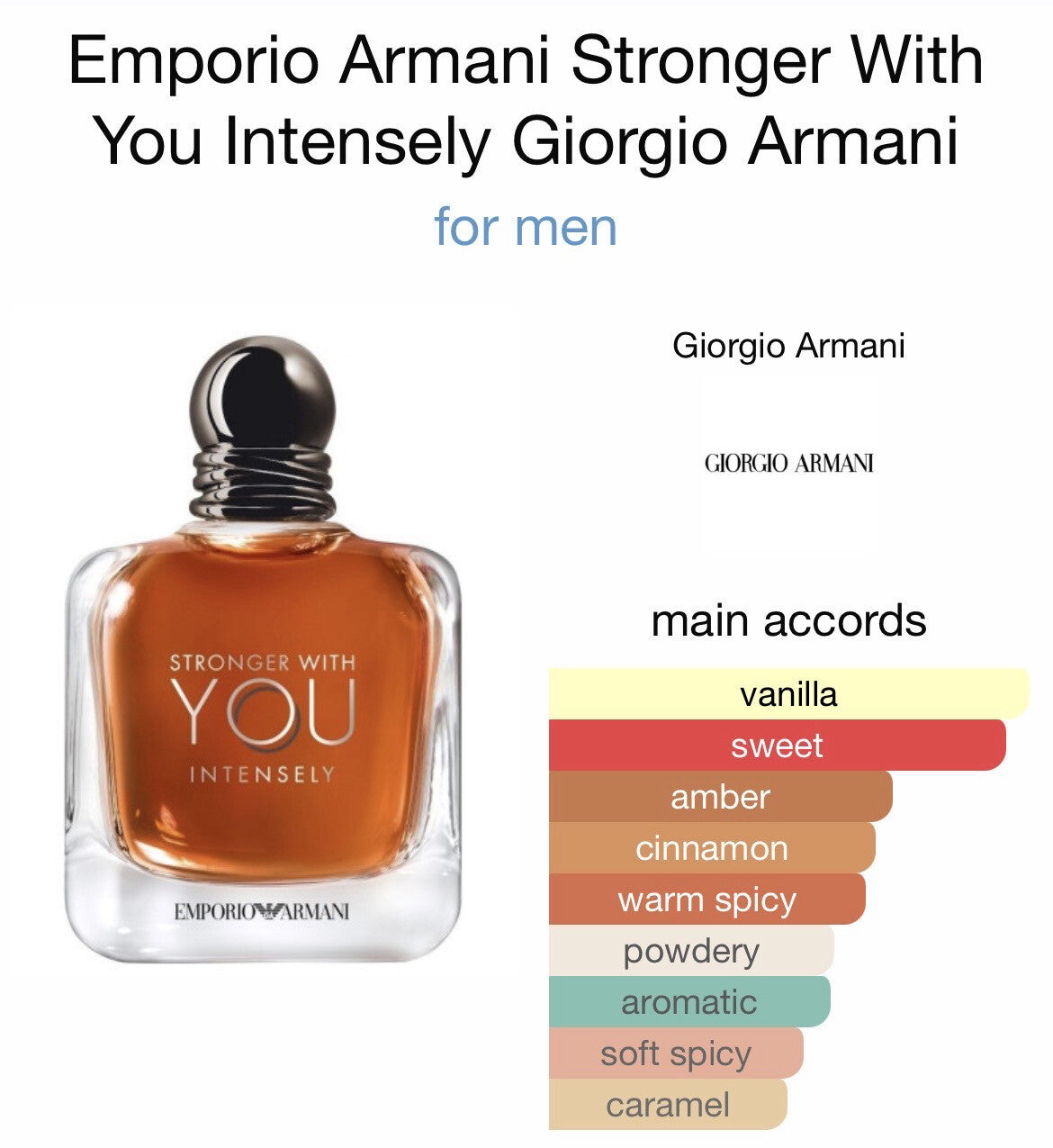 Emporio Armani Stronger With You Intensely