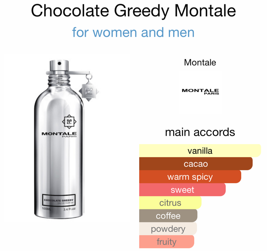 Montale Chocolate Greedy EDP