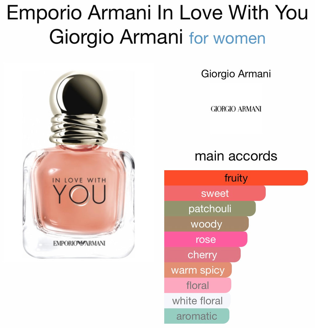 Emporio Armani In Love With You EDP