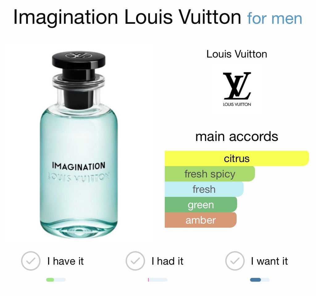 Louis Vuitton Imagination