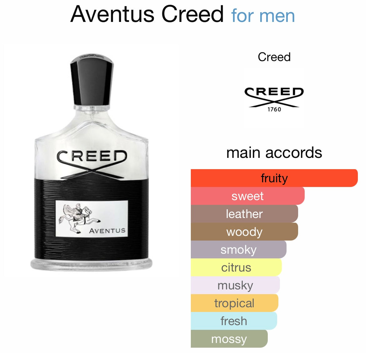 Creed Aventus EDP