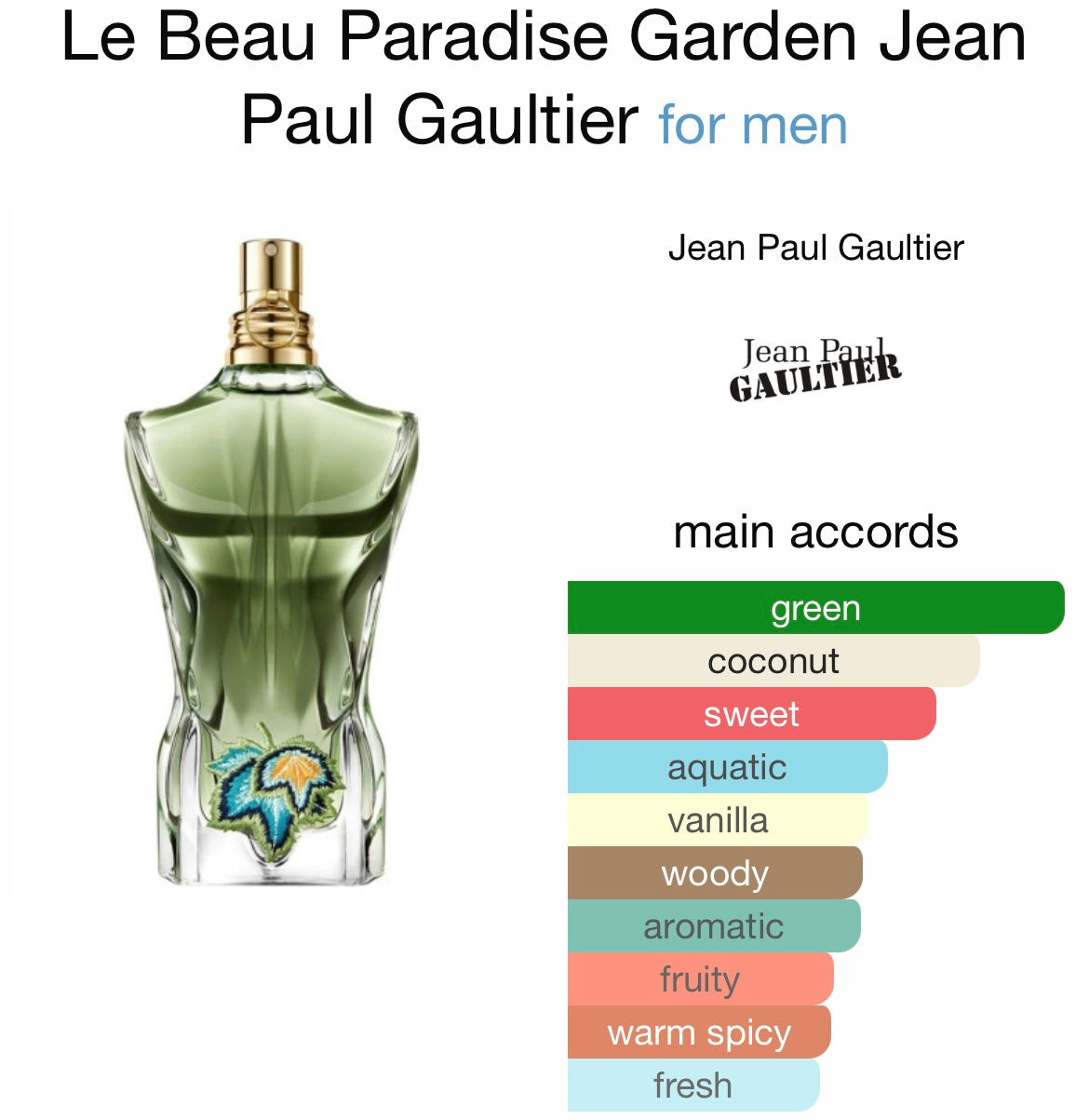 Jean Paul Gaultier Le Beau Paradise Garden